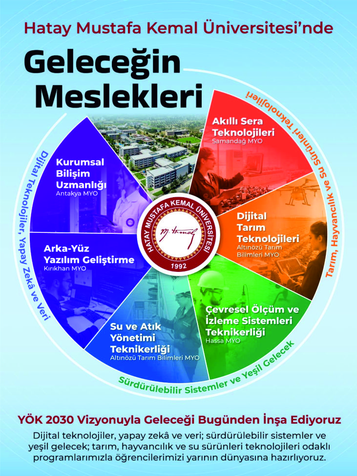 Hatay Mustafa Kemal Üniversitesi’nde Geleceğin Meslekleri Programları